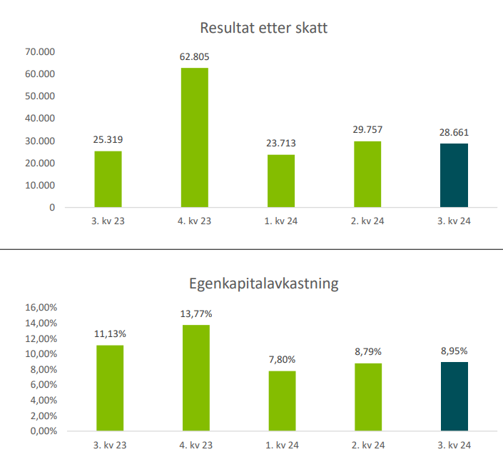 Grong Sparebank - GRONG