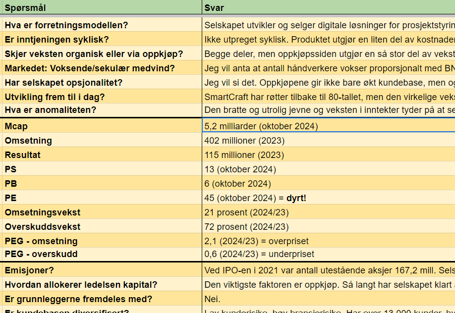 Sjekkliste for fundamental analyse